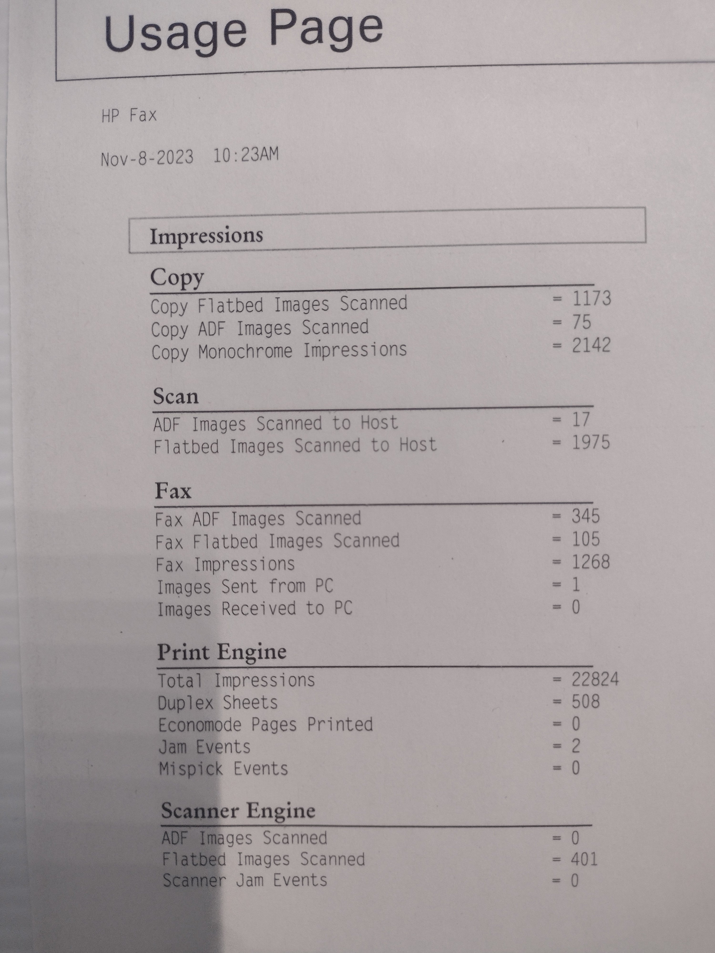 HP LaserJet 1536dnf MFP All-in-One Printer (print, copy, scan, fax), 22K pages!