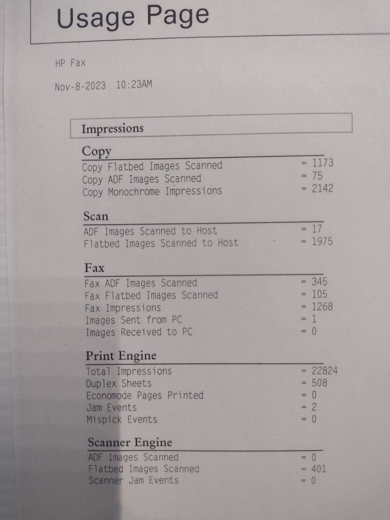 HP LaserJet 1536dnf MFP All-in-One Printer (print, copy, scan, fax), 22K pages!